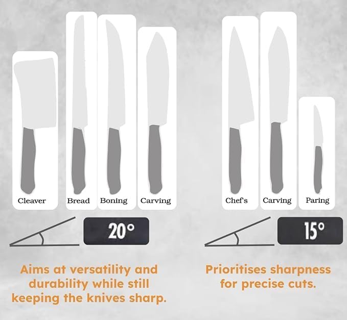 Rolling Knife Sharpener Kit - Magnetic knife sharpener with Diamond Grit 400/1000 & Angles 15° & 20°, Razor sharp Edges, Multipurpose Rolling Sharpener for Kitchen Knives, Pocket Knives, Chef's Knive