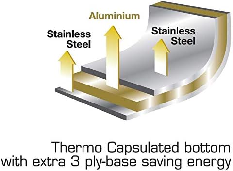 SAFLON Stainless Steel Tri-Ply Capsulated Bottom 2-Piece Fry Pan, Induction Ready, Oven and Dishwasher Safe