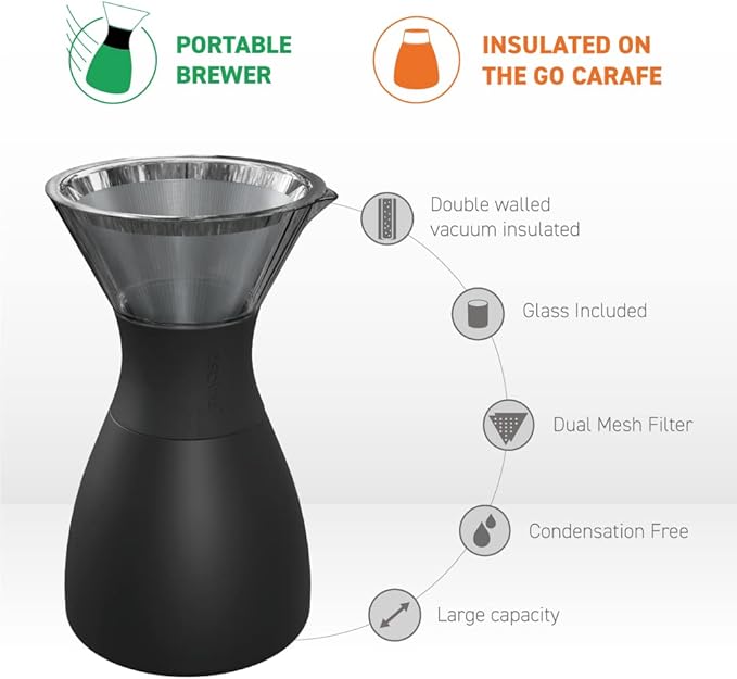 asobu Insulated Pour Over Coffee Maker (32 oz.) Double-Wall Vacuum, Stainless-Steel Filter and Take on the Go Carafe (Powdered Pink)