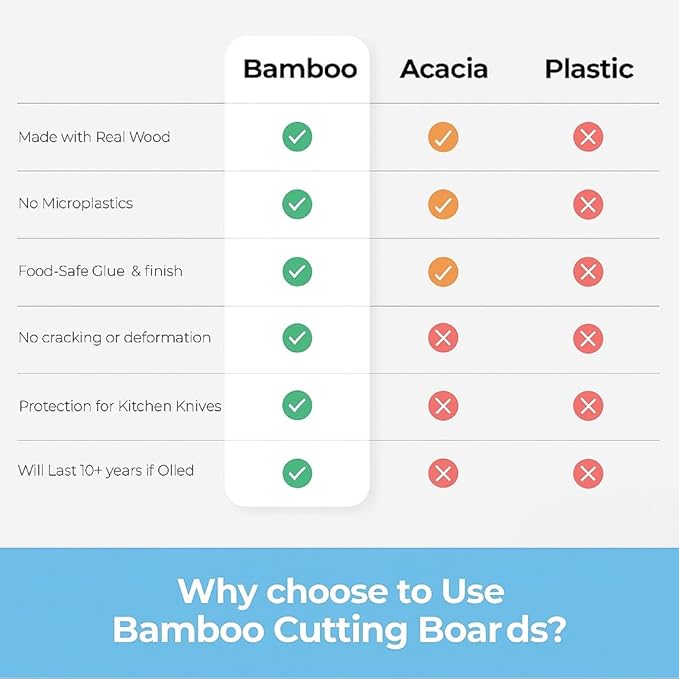 Bamboo Cutting Board Set (3-Pc) – Eco-Friendly Small/Medium/Large Chopping Boards with Deep Juice Groove & Handles – Heavy-Duty Butcher Block for Meat, Vegetables & Charcuterie