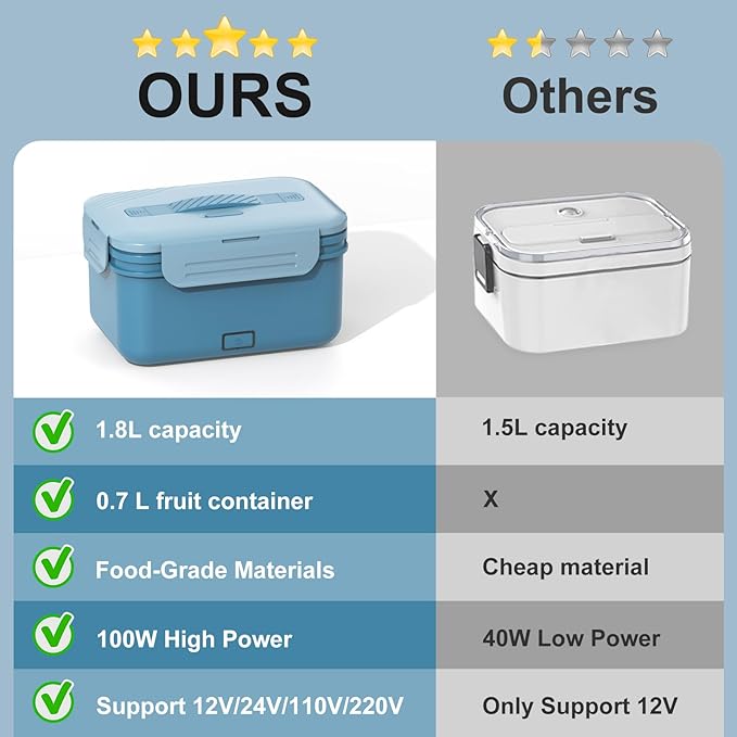 Electric Heated Lunch Box for Car Truck Home 1.8L 100W Portable Food Warmer with 12V/24V/110V/220V Hot Meal for Work Travel Jobsite Camping Christmas Gifts White Elephant Gifts for Adults/Men/Woman