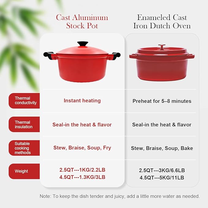 4.5 Qt Cast Aluminum Dutch Oven Pot for Stew Braise Soup Simmer and Fry, Large Nonstick Stock Pot with Lid & Stay-Cool Handle for All Stoves Including Induction, PFOA PFOS APEO Free