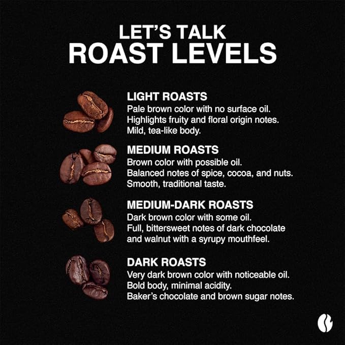 Fresh Roasted Coffee, Organic Donut Shop | USDA Organic, Kosher | Medium Roast 24 Pods for K-Cup Brewers