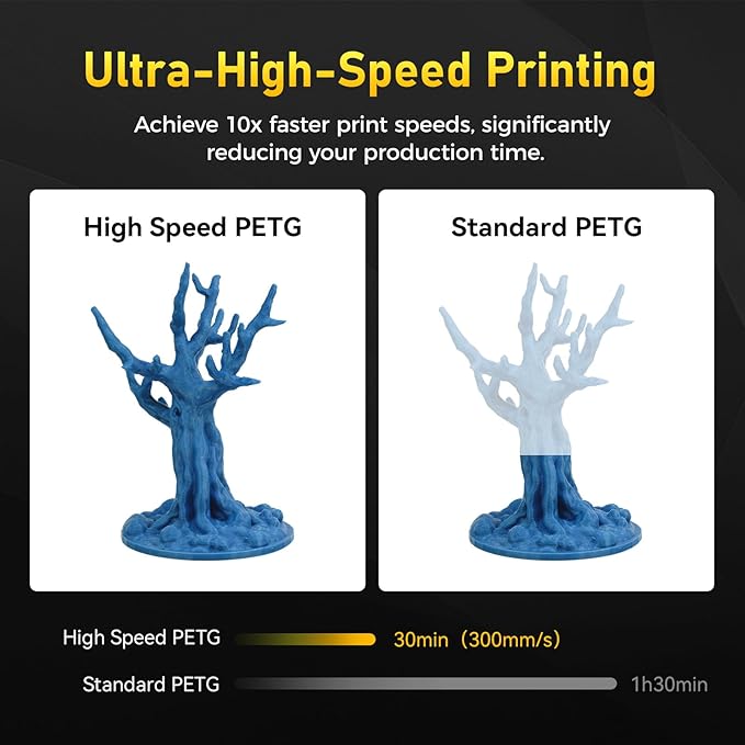 FLASHFORGE Rapid PETG Filament 1.75mm Metallic Blue, Max 600mm/s High Speed Printing, 3D Printer Filament 1kg Spool, Dimensional Accuracy +/- 0.02mm, Fits Most 3D Printers