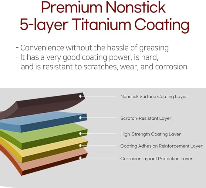 Square BBQ Grill Pan Korean Style, 5 Layer Titanium Nonstick Coating, Smokeless, Cast Aluminum, Only for Gas Stove