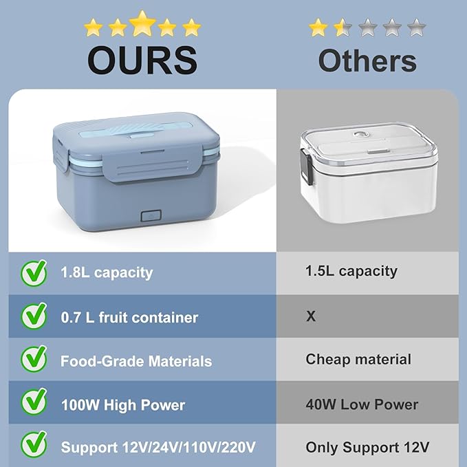 Electric Heated Lunch Box for Car Truck Home 1.8L 100W Portable Food Warmer with 12V/24V/110V/220V Hot Meal for Work Travel Jobsite Camping Christmas Gifts White Elephant Gifts for Adults/Men/Woman