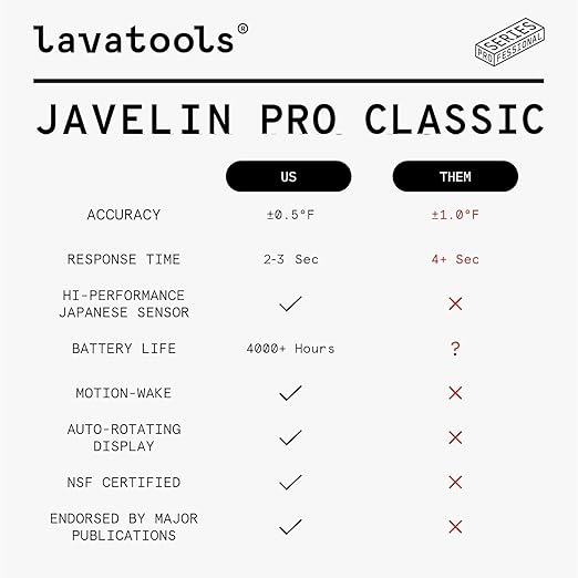 Lavatools Javelin® PRO Classic Ultra-Fast 2-Second Professional Digital Instant Read Meat Thermometer for Grill and Cooking, Auto-Rotating Backlit Display, IP65 Water Resistant – Panda