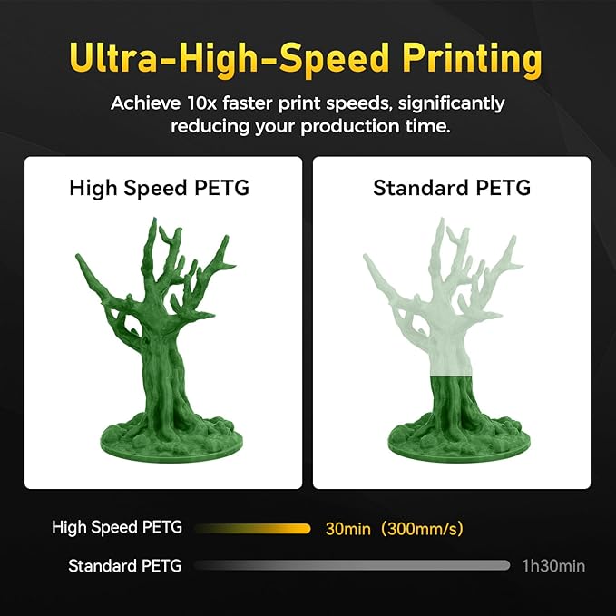 FLASHFORGE Rapid PETG Filament 1.75mm Metallic Green, Max 600mm/s High Speed Printing, 3D Printer Filament 1kg Spool, Dimensional Accuracy +/- 0.02mm, Fits Most 3D Printers