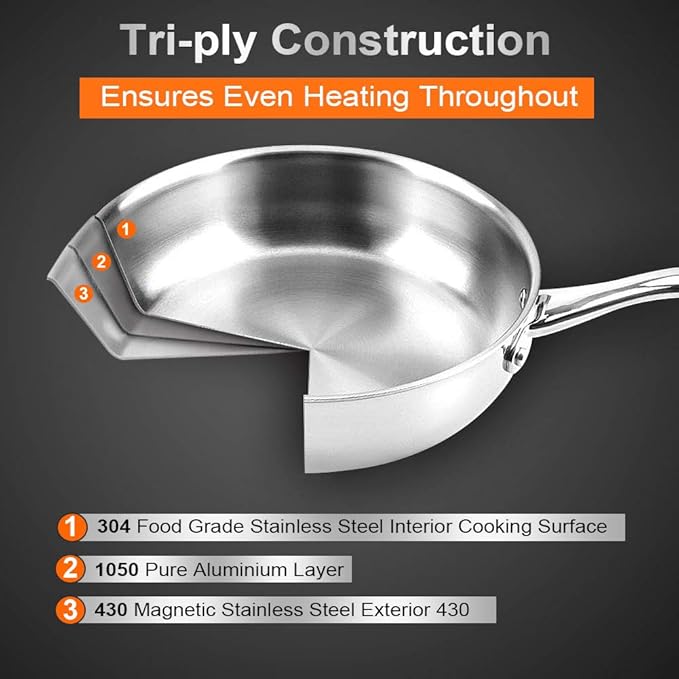 Stainless Steel Frying Pan Set 2 Piece, 8,10 Inch Tri-Ply Frying Pans Non Stick, Pots and Pans Set, Oven 500F & Dishwasher Safe, Classic Cooking Pan Cookware