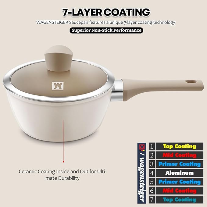 Aluminum Saucepan with Ceramic Coated Non-Stick Surface, 7-Layer Coating, Bakelite Handle and Lid Knob, Tempered Glass Lid, All Cooktops Compatible, 2.34 Liters / 2.47 Quarts
