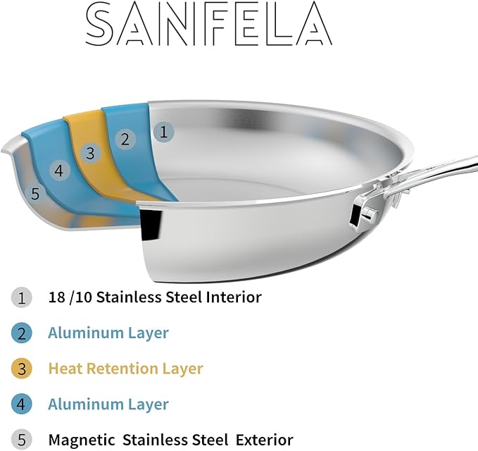 2.8 QT 5-Ply Stainless Steel Saute Pan with Lid, Compatible with All Cooktops, Dishwasher Safe