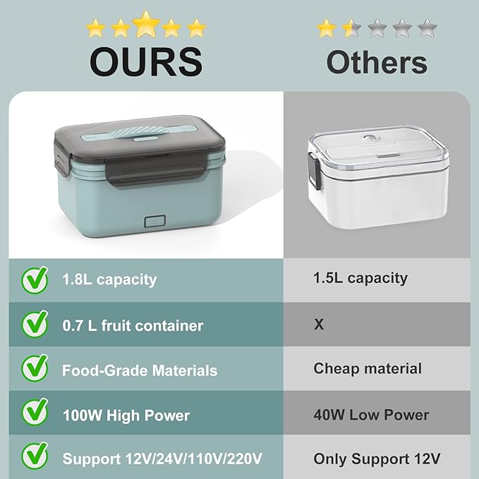 Electric Heated Lunch Box for Car Truck Home 1.8L 100W Portable Food Warmer with 12V/24V/110V/220V Hot Meal for Work Travel Jobsite Camping Christmas Gifts White Elephant Gifts for Adults/Men/Woman