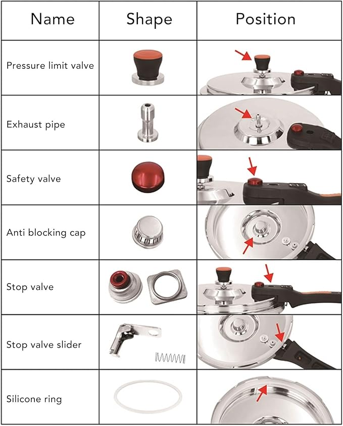 Pressure Cooker Stainless Steel Pressure Canner 80kpa Fast Cooking Safe with Safety Valve for Induction Gas Electric Stove (4L)