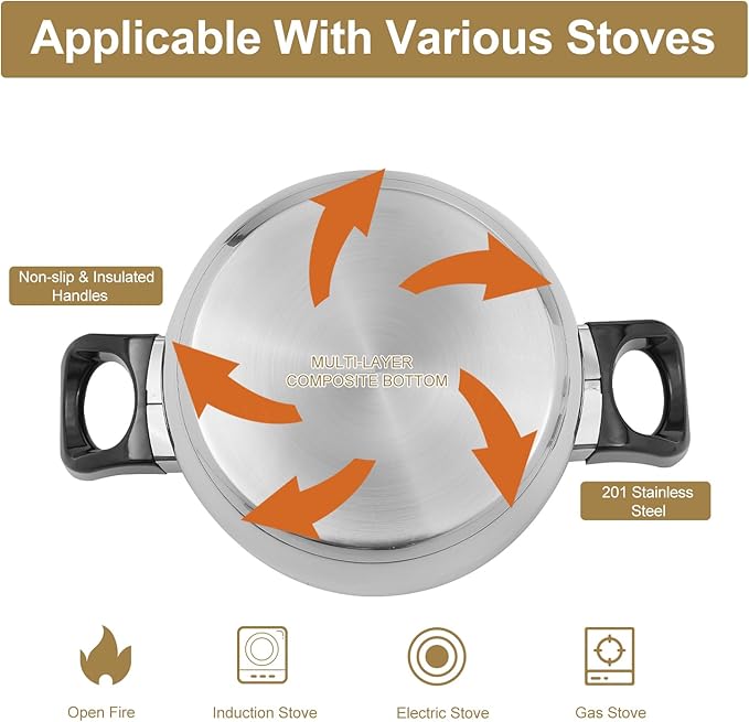 Stainless Steel Pressure Cooker 6.35 Qt Durable Pressure Canner High Safety Double Valves Quick Cooking Eco-Friendly Nonstick Cookware for All Stoves Induction Gas Electric for Family Meals