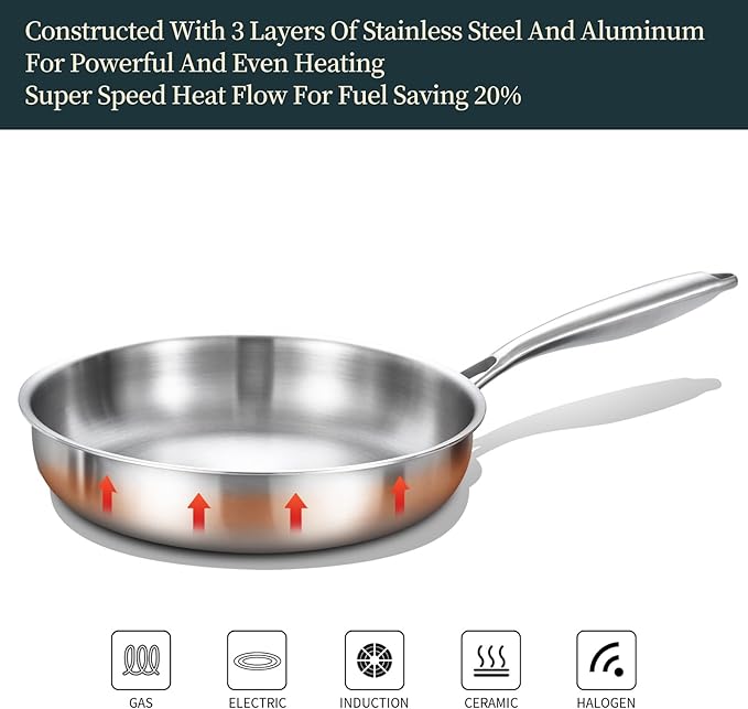 DELARLO Tri-Ply Stainless Steel Skillet, 9 inch Frying Pan, All Stove Compatible Up to 600℉, Fast Even Heat, Steak Pan, Heavy Duty Omelette Pan, Kitchen Small Egg Frying Pan 9in