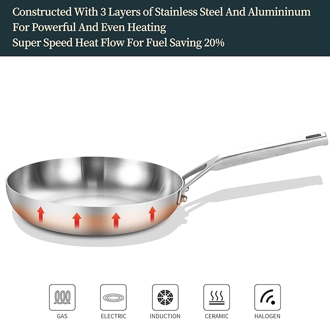 Tri-Ply Stainless Steel Frying Pan Set, 8 Inch and 10Inch, Skillet set, Durable, Cooking Pan 8" 10", Induction Ready Egg Pan, Compatible with All Cooktops Up to 600℉