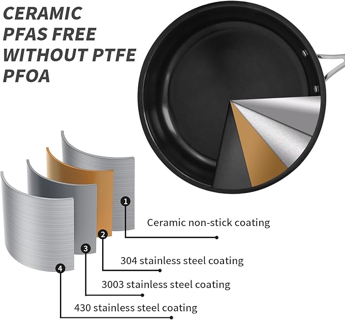 10" Nonstick Ceramic Frying Pan with Lid - PFOA & PTFE-Free, Oven & Broiler-Safe - Thick 2.5mm Four-Layer Construction, Anti-Scalding Handle for All Stovetops (Induction/Gas etc)