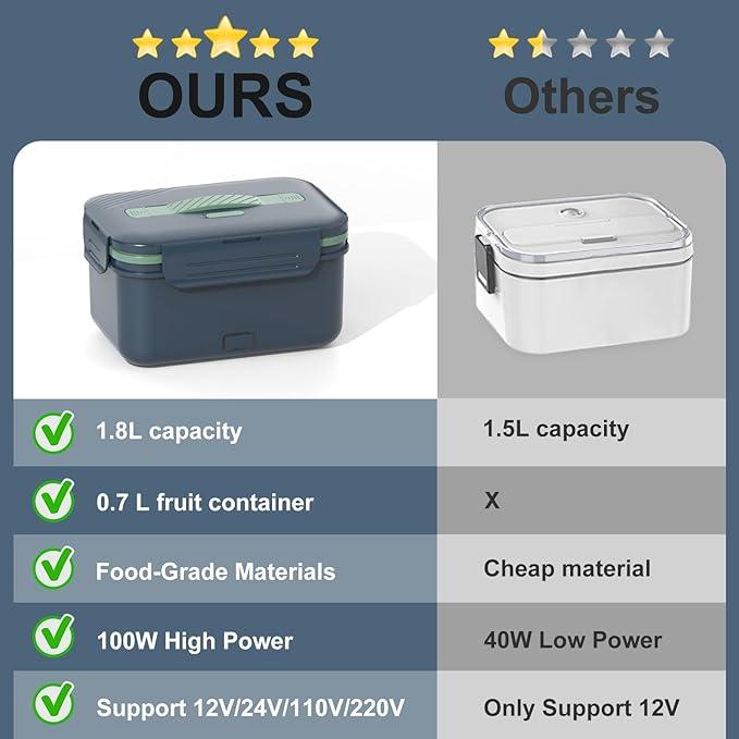 Electric Heated Lunch Box for Car Truck Home 1.8L 100W Portable Food Warmer with 12V/24V/110V/220V Hot Meal for Work Travel Jobsite Camping Christmas Gifts White Elephant Gifts for Adults/Men/Woman
