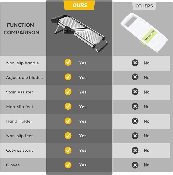 Mandoline slicer, Stainless Steel adjustable Mandoline vegetable slicer, mandoline for kitchen, Vegetable Cutter potato,onion,cucumber slicer, with paring knife, brush and cutproof gloves