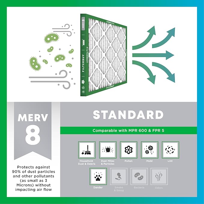 Filterbuy 11.25x11.25x2 Air Filter MERV 8 Essential Dust & Allergy Defense (6-Pack), Electrostatic Pleated HVAC AC Furnace Filters Replacement, Made in USA (Actual Size: 11.25 x 11.25 x 1.75)