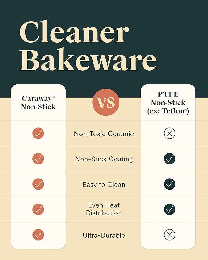 Caraway Non-Stick Ceramic 12-Cup Muffin Pan - Naturally Slick Ceramic Coating - Non-Toxic, PTFE & PFOA Free - Perfect for Cupcakes, Muffins, and More - Perracotta