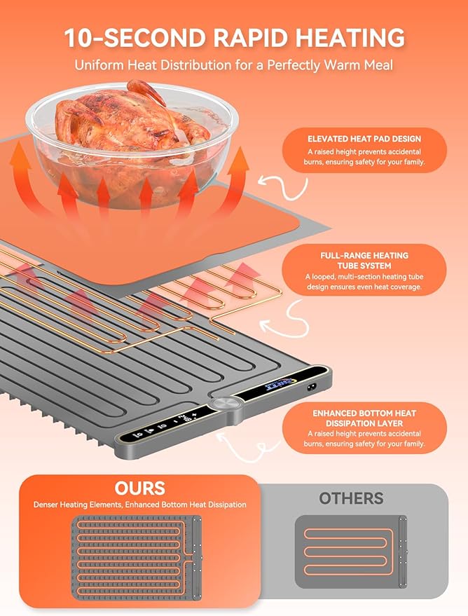 Food Warming Mat, 9 Temperature Modes & Upgraded Electric Heating Wire Full Surface Heating, Portable Warming Mat for Food, 6-Hours Auto Shut-Off Food Warming Mat for Buffet, Parties