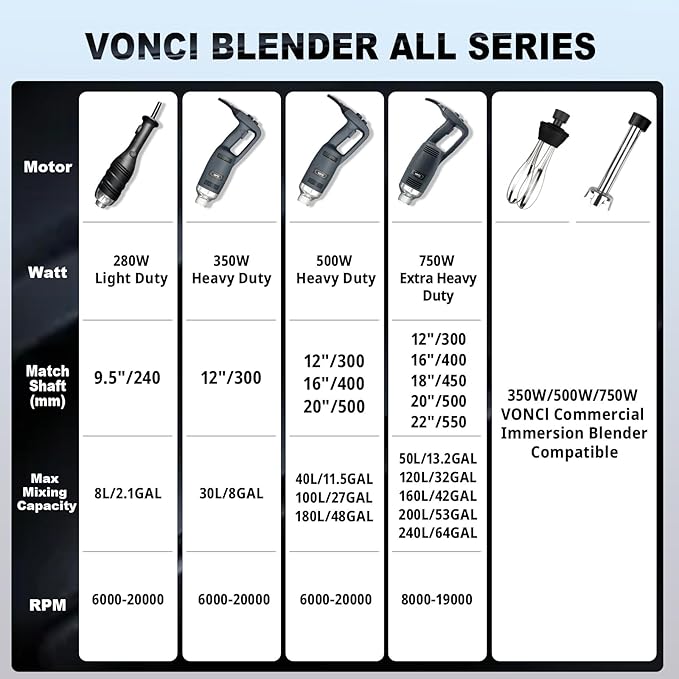 VONCI 280W Commercial Immersion Blender, Light Duty Hand Blender with Variable Speed 6000-20000RPM, Handheld Stick Mixer with 9.5" Detachable Shaft, Professional Blender for Restaurant Kitchen.