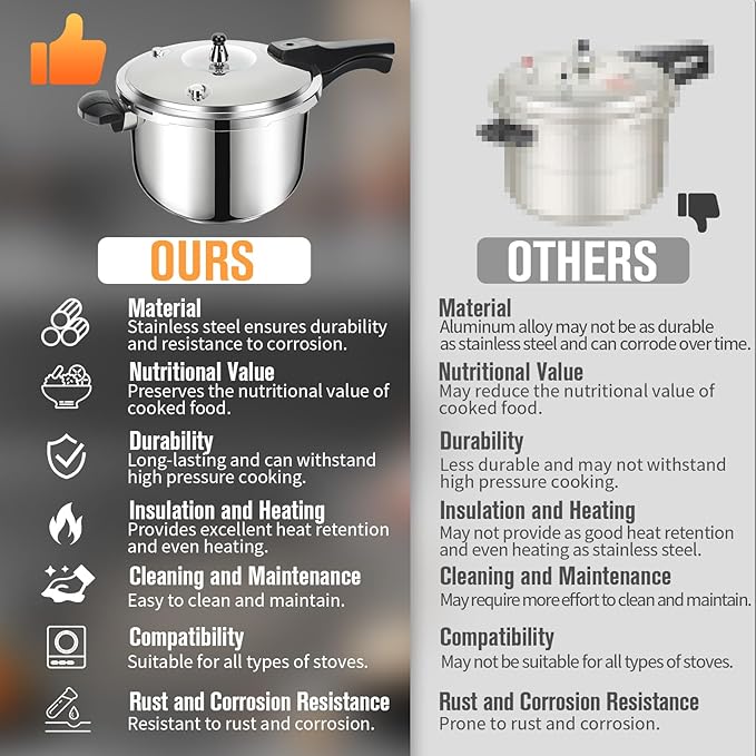 Stainless Steel Pressure Cooker, Peterboo 3 Quart Induction Compatible Thickened Small Pressure Cooker with Spring Valve Safeguard Devices, Compatible with Gas & Induction Cooker 1-2 people Use