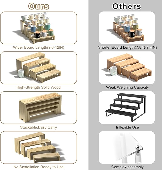 2 Set Large Wooden Tiered Riser Display Stands for Vendor Events,Stackable Perfume Organizer Cologne Stand for Men Women,Wooden Cupcake Dessert Stand,Wood Dessert Table Display Set,Food Display Risers for Party（12-11.2-10.4-9.6IN）