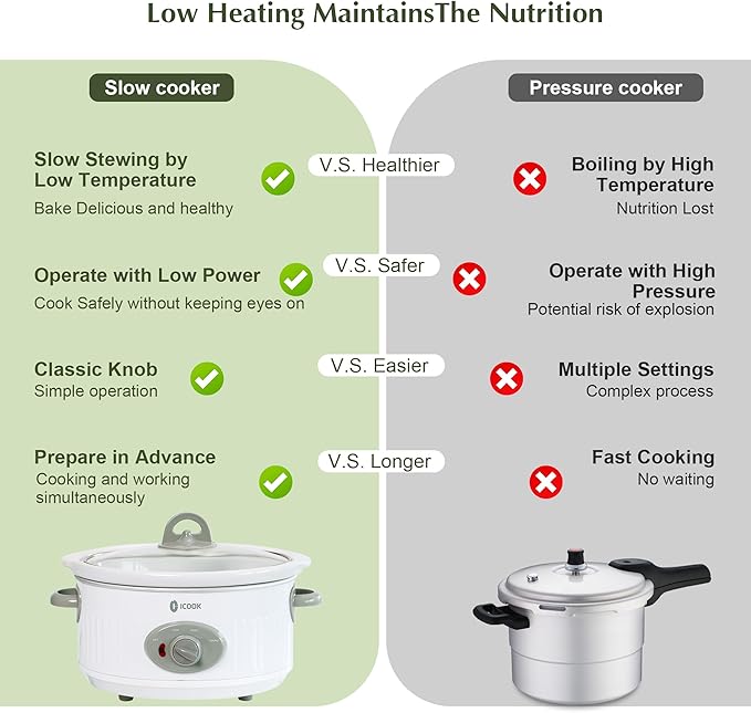 3.5 Quart Slow Cooker with 3 Heat Settings, Non-Stick and Dishwasher Safe, Removable Ceramic Pot Tempered Glass Lid, Cool Touch Handles for Entrees, Soups, Stews, Ivory White