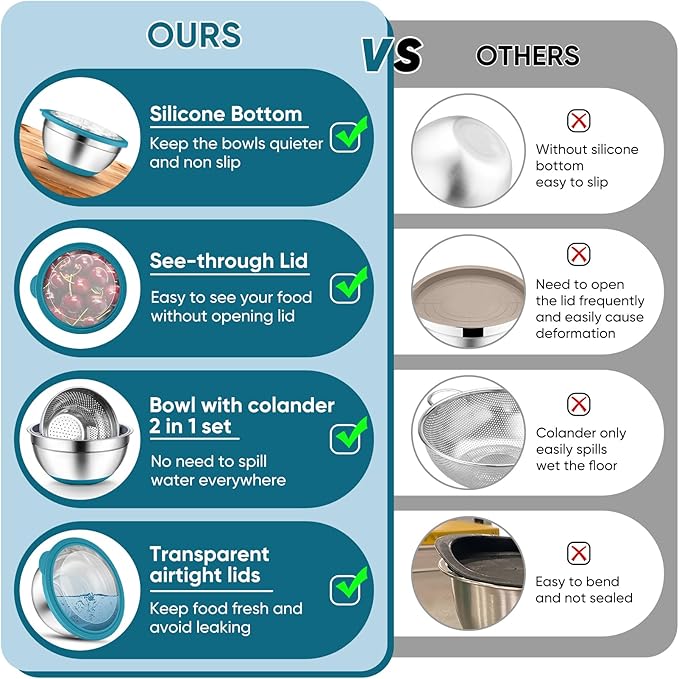 P&P CHEF Mixing Bowls with Lids Set of 3, Stainless Steel Mixing Bowl and Colander for Kitchen, 3 Grater Attachments & Non-Slip Bottoms, Visible & Airtight Lid, Blue