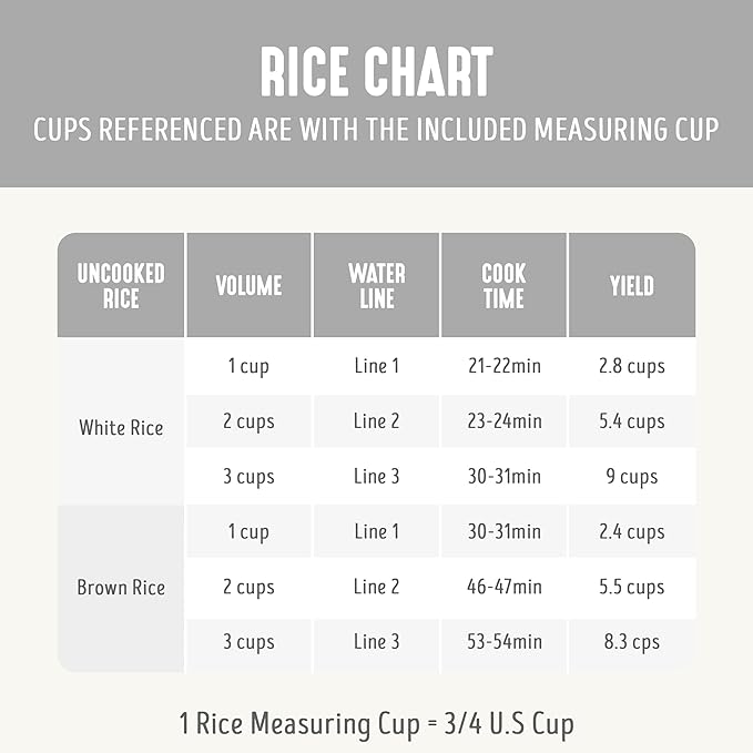 GreenLife Rice Cooker with Removable PFAS-Free Nonstick Pot, 3-Cups Uncooked/6-Cups Cooked, One-Switch Design, Auto Keep Warm Function, Soup, Grains, Oatmeal, Wood Handle, White