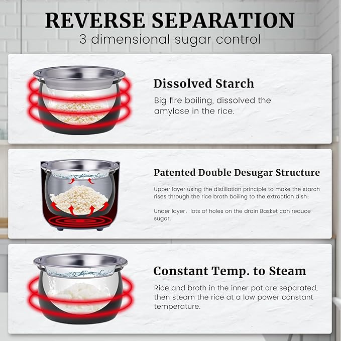 Hakka Low Carb Rice Cooker, 7 Functions Desuger Rice Pot 4 Cups Uncooked Rice with Stainless Steel Steamer MINI Smart Cooker Non-stick Inner 24H Delay Timer