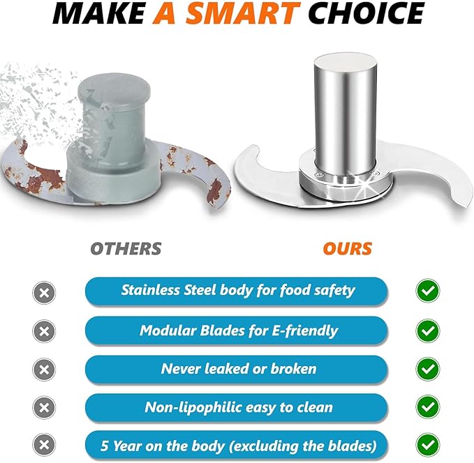 27055 Smooth Blade for Robot Coupe R2, R2A, R2N, R2B, R2U, R201, R211 Commercial Food Processors with Modular Blades, Stainless Steel Body Never Breaks or Leaks