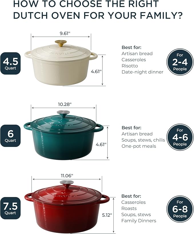 Enameled Cast Iron Dutch Oven - 4.5QT Pot with Lid & Cotton Potholders - Heavy-Duty Cookware for Braising, Stews, Roasting, Bread Baking, Oven Safe up to 500°F & Across All Stovetops, Bottle Green