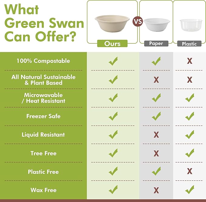 Green Swan Disposable Paper Bowls, 16 Oz [100 Pack] Large Bowl-100% Compostable, Biodegradable, Eco-Friendly Natural Colour Bowls - Convenient for Daily Use for Salad, Hot Soup, and Pasta