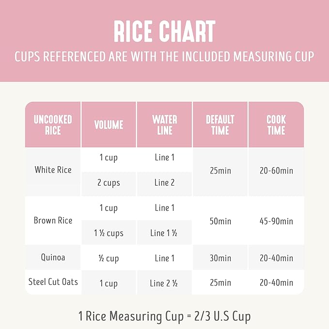 GreenLife Digital Rice Cooker, 2-Cups Uncooked/4-Cups Cooked, Removable Nonstick Ceramic PFAS-Free Pot, One-Touch Presets, Oats, Quinoa, Brown Rice, Auto Keep Warm, Fuzzy Logic Tech, 1.5QT, Pink