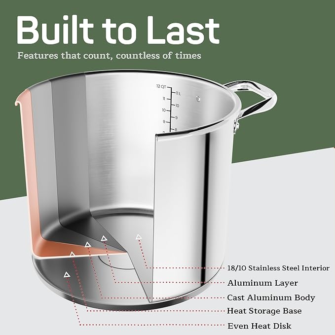 Stainless Steel Stockpot with Tempered Glass Lid 12 Quart, Durable 18/0 Stainless Steel, Impact-Bonded Base for Even Heating, Riveted Handles, Oven & All Stove Compatible, Safe Up To 500°F (260°C)