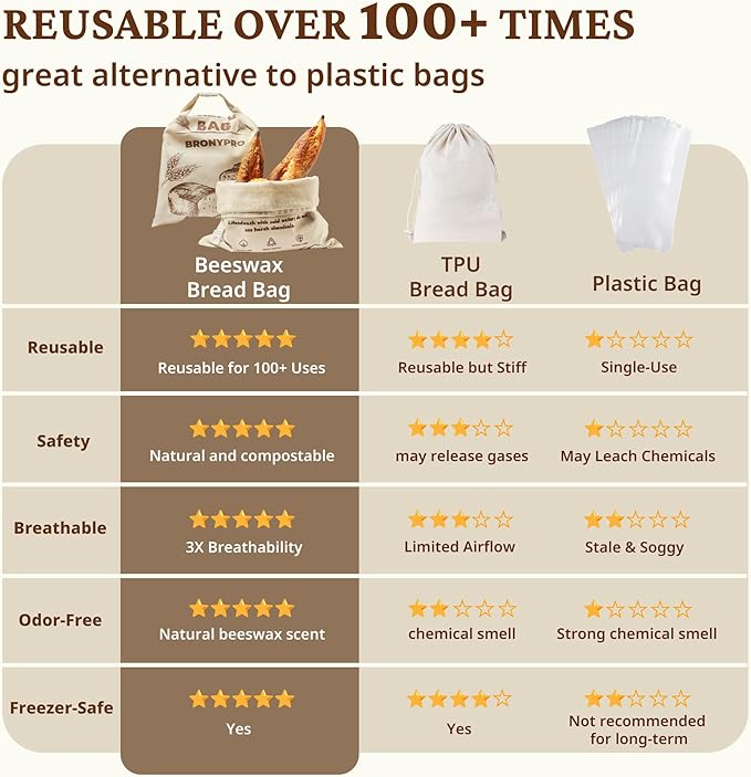 BRONYPRO Beeswax Linen Bread Bags for Sourdough, 2 Pack XL Reusable Waxed Bags for Homemade Bread Rounds, Breathable Sourdough Loaf Storage, Eco-friendly & Long-latsing, Beige