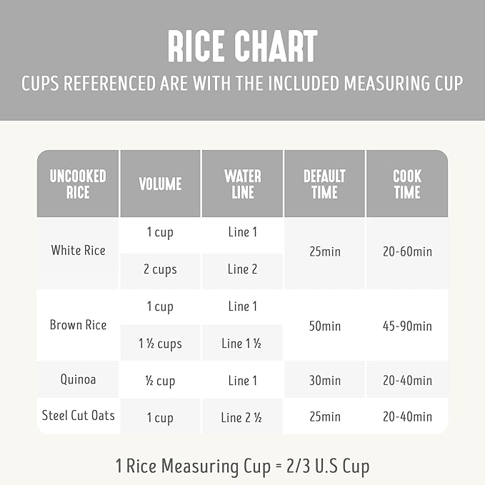GreenLife Digital Rice Cooker, 2-Cups Uncooked/4-Cups Cooked, Removable Nonstick Ceramic PFAS-Free Pot, One-Touch Presets, Oats, Quinoa, Brown Rice, Auto Keep Warm, Fuzzy Logic Tech, 1.5QT, White
