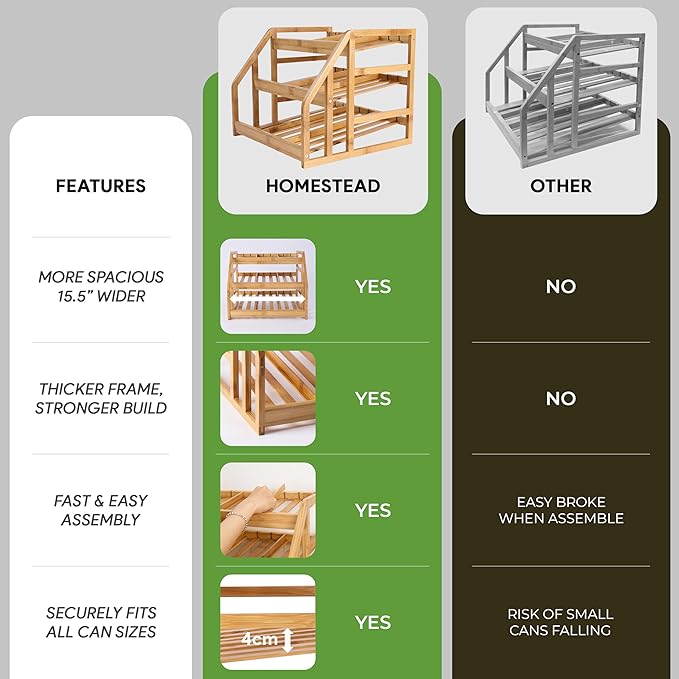 HOMESTEAD 3-Tier Bamboo Pantry Can Organizers - 36 Cans Dispenser Rack, Flexible Dividers, Canned Goods Organizer For Pantry Shelves & Kitchen Storage Organization