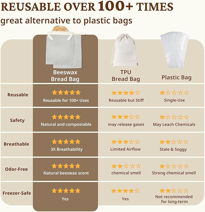 BRONYPRO Reusable Beeswax and Linen Bread Bags, 2-Pack Waxed Bread Bags for Homemade Bread & Sourdough, Sustainable Sourdough Loaf Storage to Lock in Freshness, Large 17x12.6in, Grey
