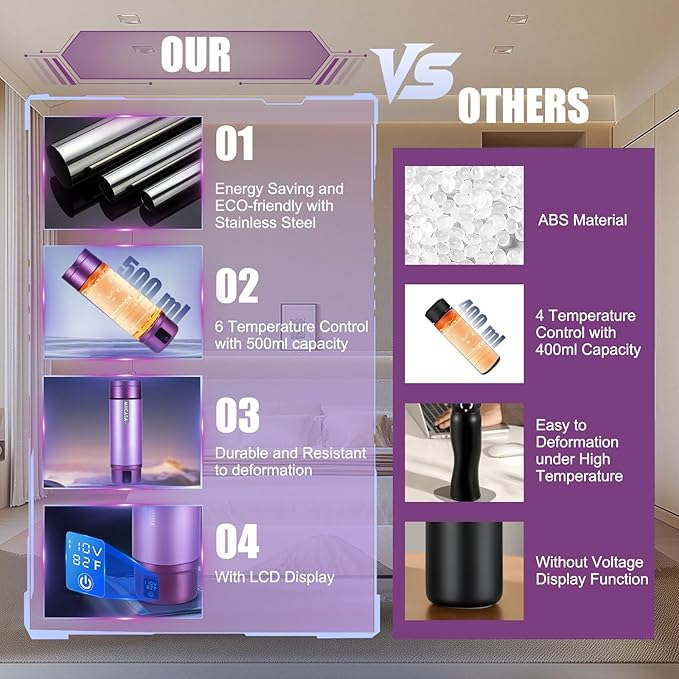 Vacuum-Insulated Portable Electric Kettle,Miicasa Stainless Steel Tumbler Small Electric Kettel,Travel Water Boiler with 6 Temperature and Auto Shut-Off Boil Dry,16oz