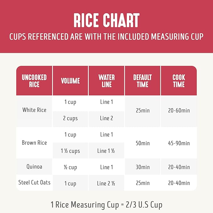 GreenLife Digital Rice Cooker, 2-Cups Uncooked/4-Cups Cooked, Removable Nonstick Ceramic PFAS-Free Pot, One-Touch Presets, Oats, Quinoa, Brown Rice, Auto Keep Warm, Fuzzy Logic Tech, 1.5QT, Red