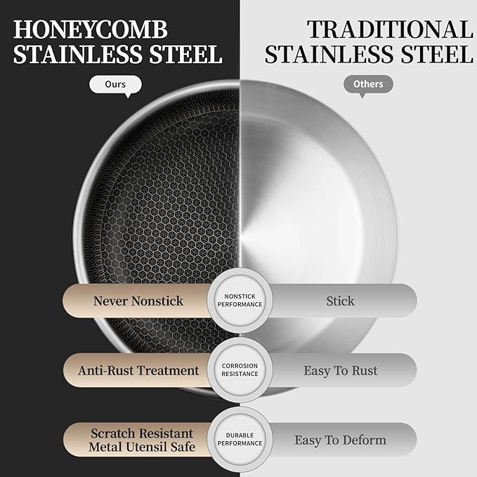 6 Pieces Stainless Steel Frying Pan Set with Lids, Honeycomb Nonstick Frying Pan Set 3 Pcs,Induction Skillet Set Egg Omelette Frying Pan Sets W/Lid, Induction Compatible, PFOA Free