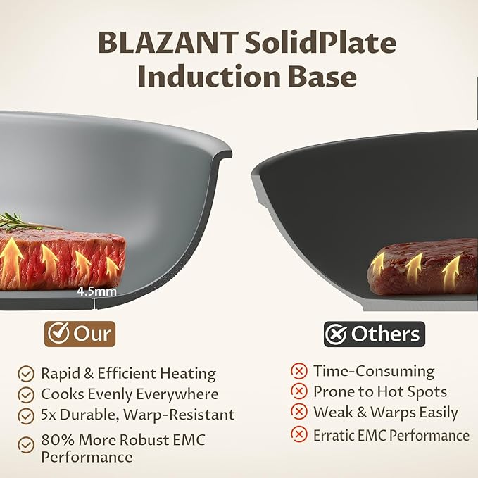 Non Stick Frying Pans Set, Ceramic Frying Pans Nonstick, 3-Piece Nonstick Induction Skillet Set (8", 9.5", 11") with Cast Steel Handles, SolidPlate Induction Base, PTFE/PFAS Free, Oven Safe