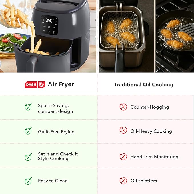 DASH Tasti-Crisp™ Electric Air Fryer Oven, 2.6 Qt., Grey – Compact Air Fryer for Healthier Food in Minutes, Ideal for Small Spaces - Auto Shut Off, Digital, 1000-Watt