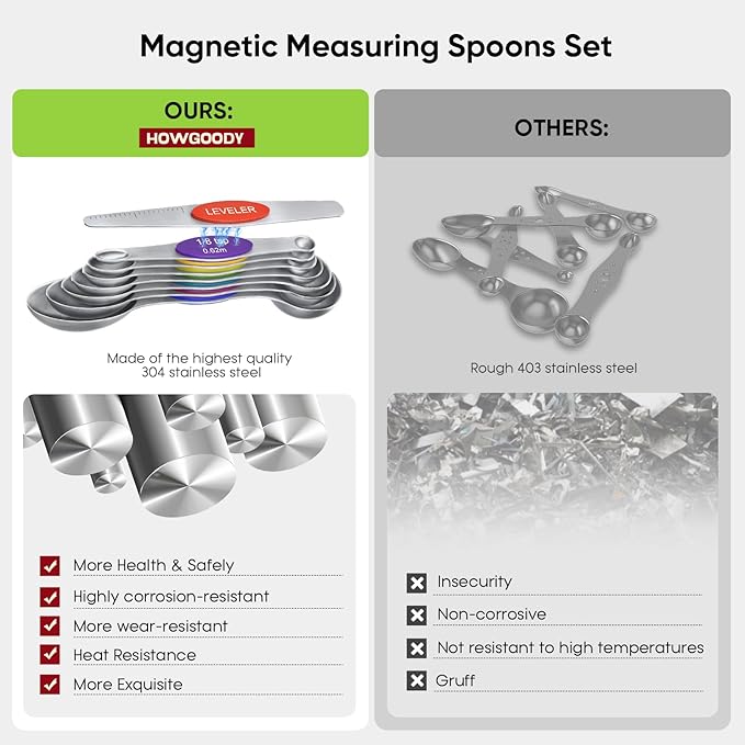 Magnetic Measuring Spoons Set Of 8, Heavy Duty 304 Stainless Steel Metal, Fits in Most Kitchen Spice Jars for Baking & Cooking, BPA Free,Measuring Dry & Liquid Ingredients (Light Colorful)