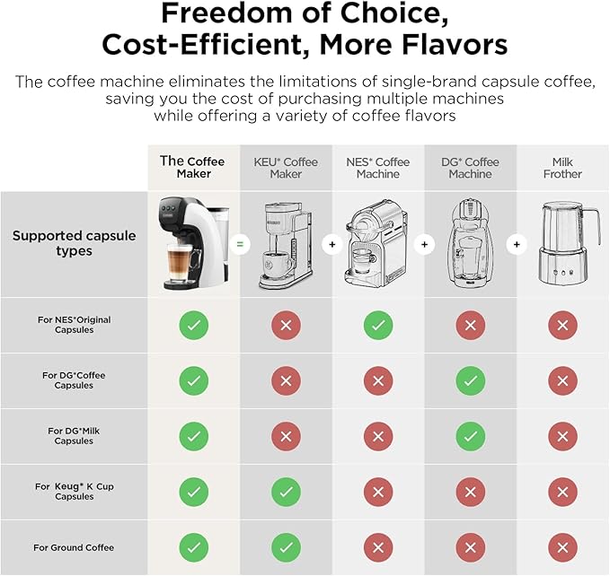 Warriors1 Coffee Maker for Keurig K Cup pod, Espresso Machine for Nespresso Original, Dolce Gusto Pods, Ground Coffee, Coffee Machine for kitchens, apartments, dorms, RVs & camping, 28 oz Reservoir