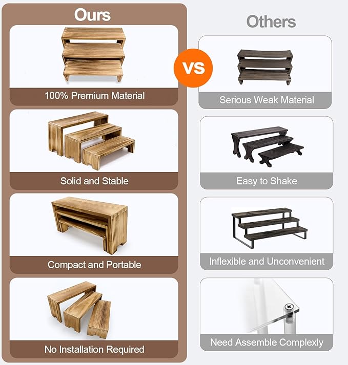 Display Riser Wood Risers Cupcake Stand 3 Tier Racks Decorative Rectangular, 2 Set 6 Piece Cologne Perfume Organizer Dessert for Vendors Event(Nature Wood)